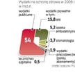 Skala rocznych wydatków sięga ponad 80 mld zł. Komercyjne ubezpieczenia zwiększyły by tę kwotę.