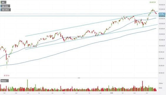 Seria spadków psuje atmosferę na GPW