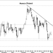 Asseco Poland: Czas powrócić do zwyżek?
