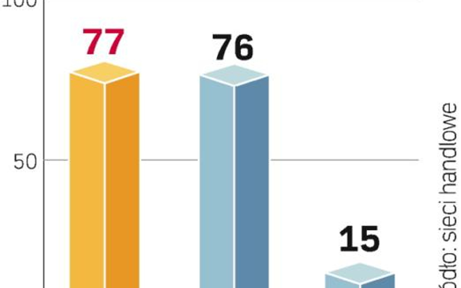 Świat podbija polskie ceny