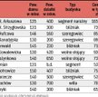Oferty z sieci - segmenty i bliźniaki prosto od właściciela
