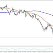 Rafał Sadoch, Zespół mForex, Dom Maklerski mBanku