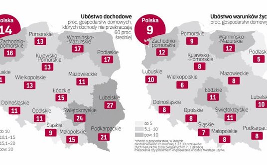 Ubóstwo dochodowe nie zawsze pokrywa się z innymi wskaźnikami biedy