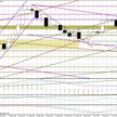Wykres dzienny EUR/USD