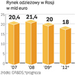 Rynek czeka załamanie. Choć przez lata rozwijał się bardzo szybko, nikt nie prognozuje, kiedy sytuac