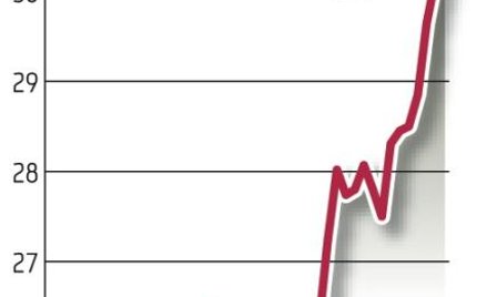 Analitycy: akcje spółki są niedowartościowane