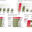 Zarejestrowane w Polsce samochody osobowe w wieku do 10 lat