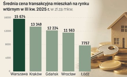 Kupujący chcą zdążyć przed podwyżkami cen mieszkań