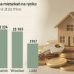 Kupujący chcą zdążyć przed podwyżkami cen mieszkań