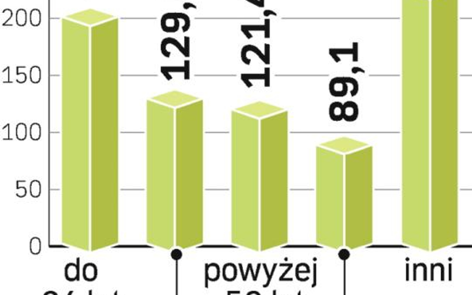 W latach 2007 – 2013 z unijnych funduszy ma zostać przeszkolonych około 770 tys. bezrobotnych.