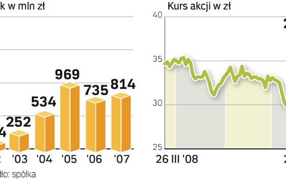 Lotos broni planu inwestycji w złoża