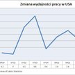 Wydajność pracy w USA