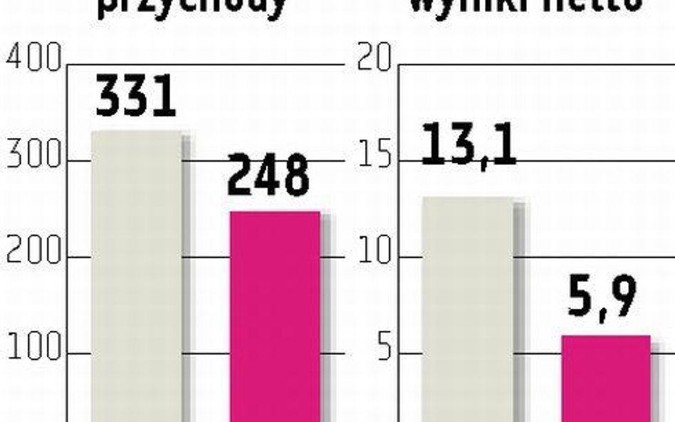 TIM zakłada dalszy spadek przychodów