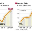 Chiński parowiec nie zwalnia
