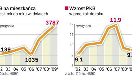 Chiński parowiec nie zwalnia