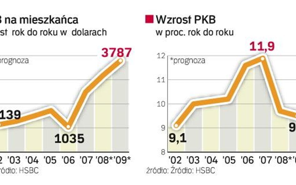 Chiński parowiec nie zwalnia