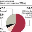 W II kwartale Pekaes wypracował zyski