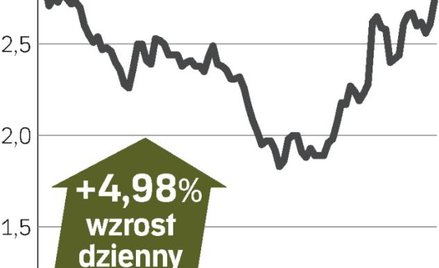 Przejęcie banku podoba się graczom