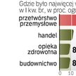 Praca wciąż niebezpieczna