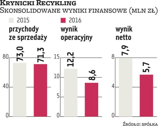 Krynicki Recykling, największa w Polsce firma przetwarzająca i uzdatniająca stłuczkę szklaną pochodz