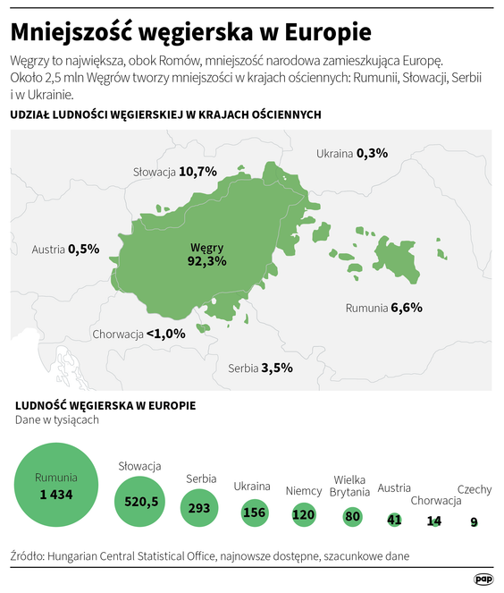 Kraje zamieszkiwane przez mniejszość węgierską
