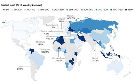 Ceny w porównaniu do tygodniowych dochodów.