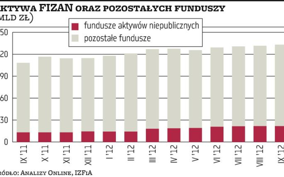 Bez podatków jeszcze przez rok?