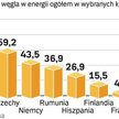 Polska domaga siĘ specjalnego traktowania. Pakiet energetyczno-klimatyczny w obecnym kształcie uderz