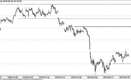 Kontrakt na WIG20 - wykres godzinowy