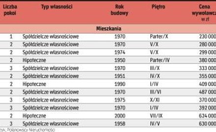 Do wzięcia od ręki w agencjach nieruchomości