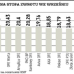 Wykres dnia | OFE najwyżej od 18 miesięcy