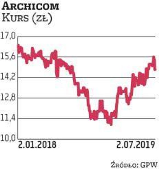 W Archicom, którego notowania w tym roku mocno idą w górę, wierzy DM PKO BP. Walne zgromadzenie zdec