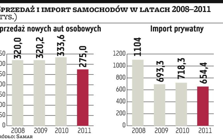 Starsze auto nie traci wartości po wypadku?