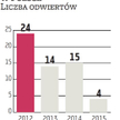 PGNiG: Rząd stawia na łupki i metan