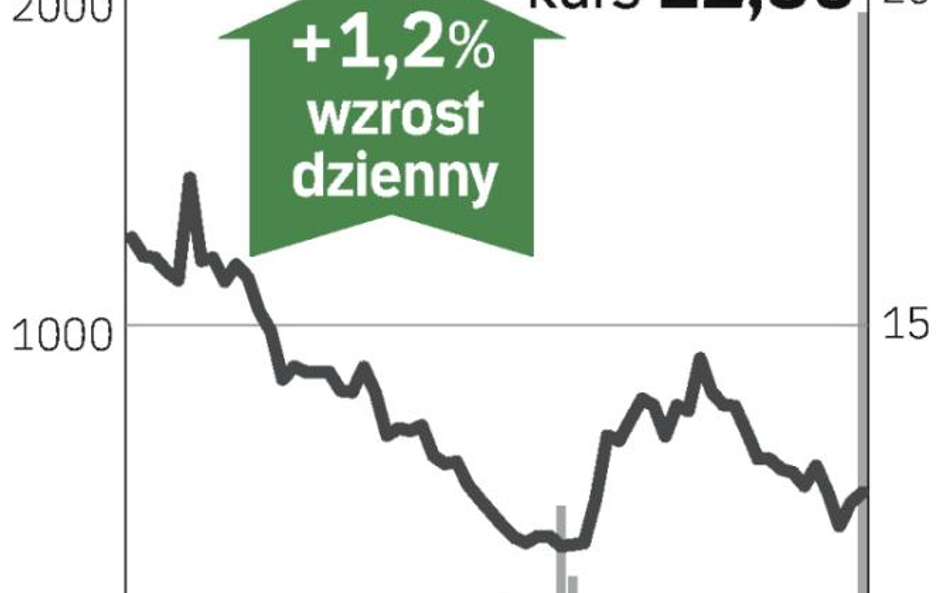 Ruch na wysokich obrotach