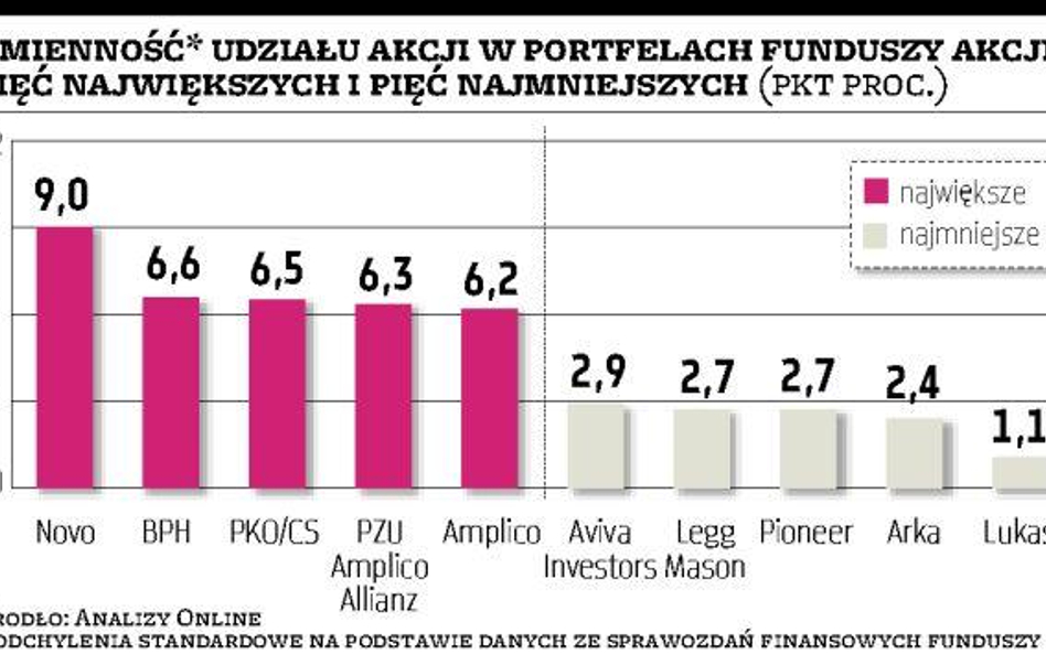 Mniejsza nadpłynność