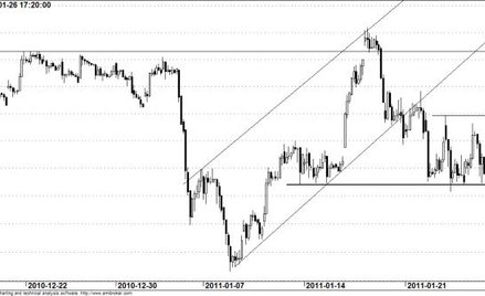 Kontrakt na WIG20 - wykres godzinowy