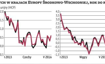 Deflacja to złudzenie?