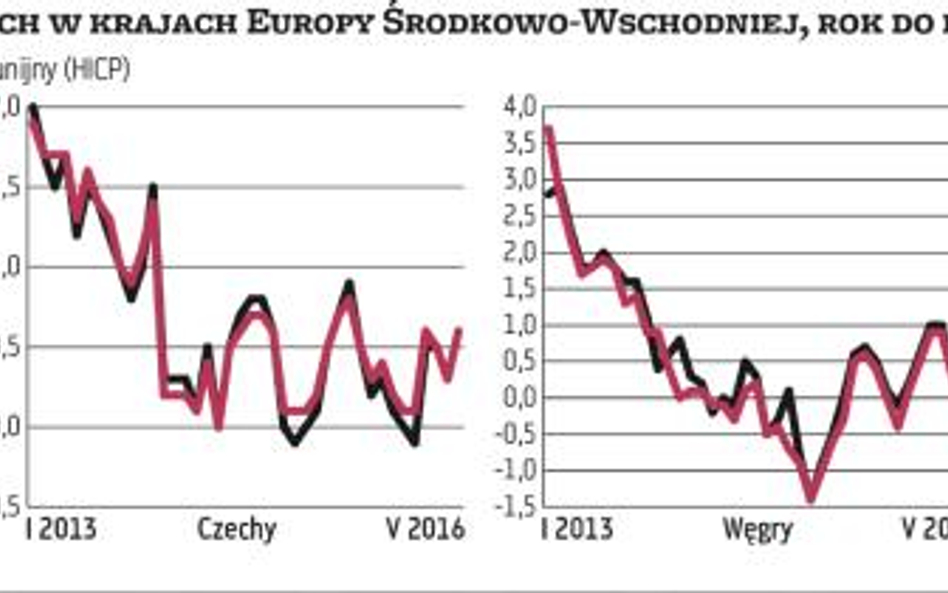 Deflacja to złudzenie?