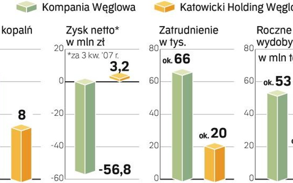 Górnicza fuzja