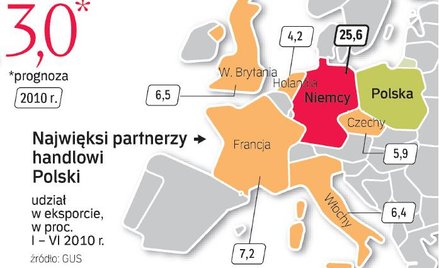 Niemcy: Koniec recesji, lepsze prognozy wzrostu