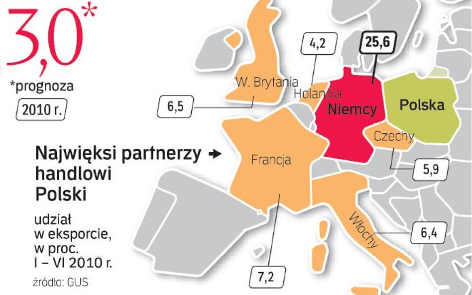 Niemcy: Koniec recesji, lepsze prognozy wzrostu