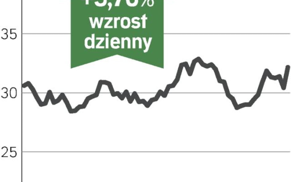 Nowy szef ostro oszczędza