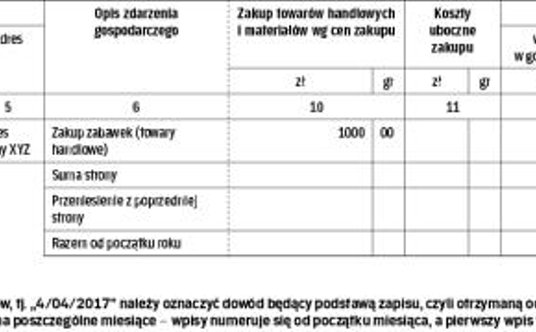 Wzór – Zapisy w pkpir – kwiecień 2017 r.