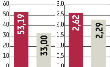 Ile państwa w Lotosie i Azotach?