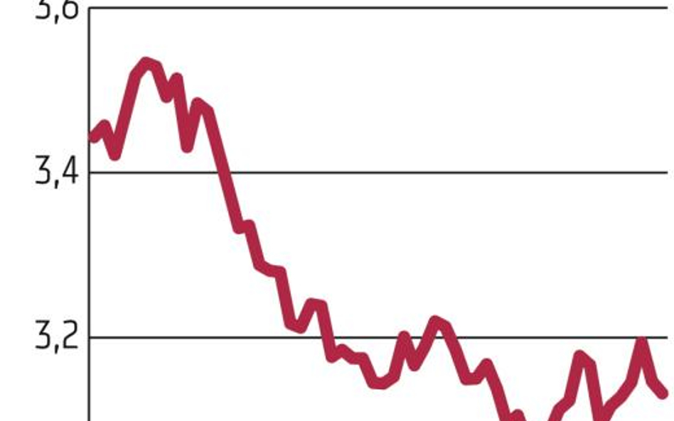 Ben Bernanke znowu kluczowy dla rynków