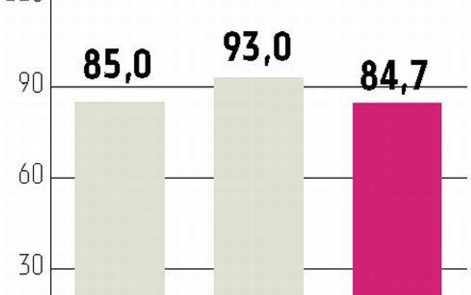 Mebelplast wciąż myśli o giełdzie