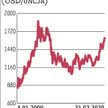 #TydzieńNaRynkach: Powrót niechęci do ryzyka