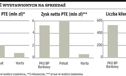 PTE: Kolejny fundusz na sprzedaż?