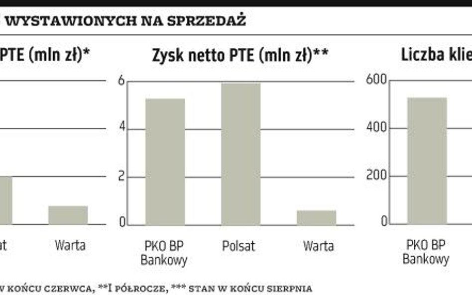 PTE: Kolejny fundusz na sprzedaż?